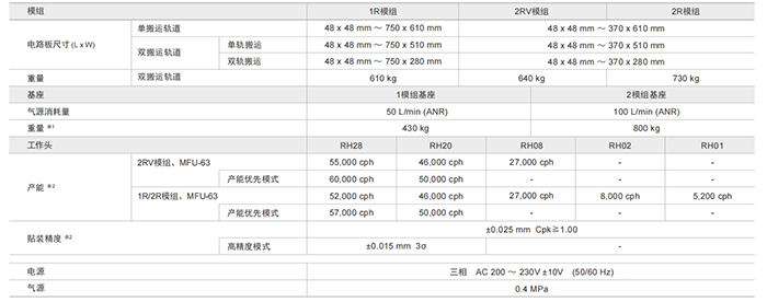 貼片機規格參數