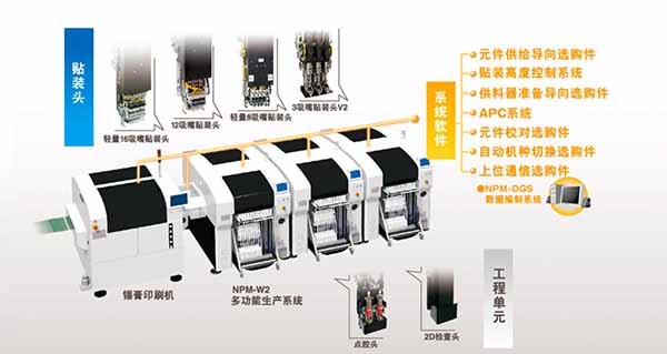 松下貼片機貼裝頭 松下貼片機貼裝頭